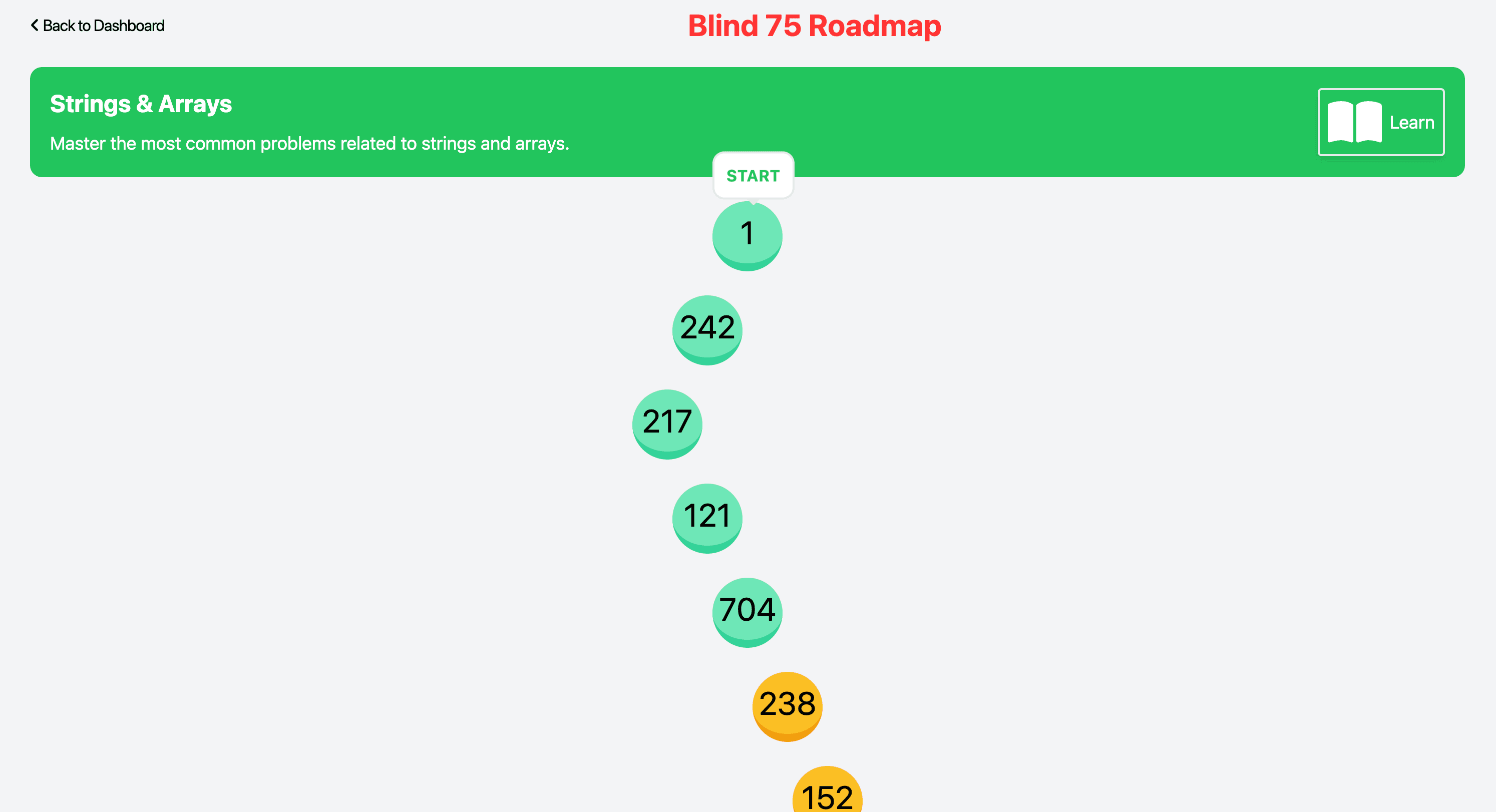 Roadmap